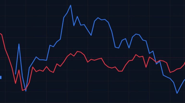 How Does Starting Date Affect S&P 500 Investment Returns?